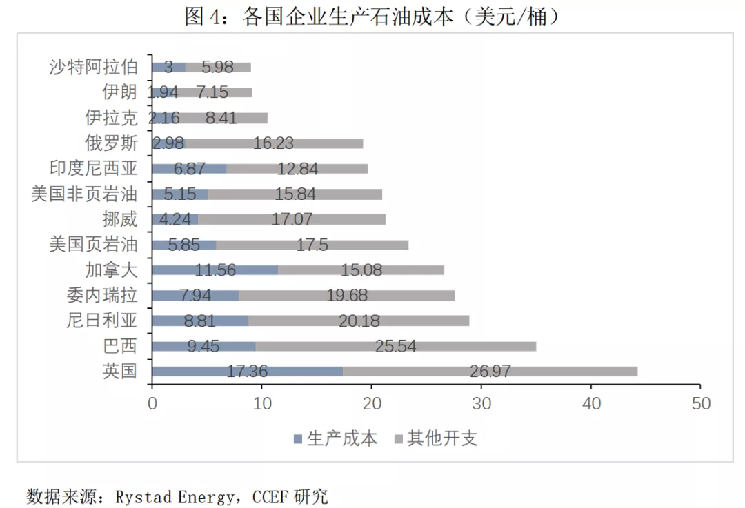 最新石油成本深度解析與洞察報(bào)告發(fā)布