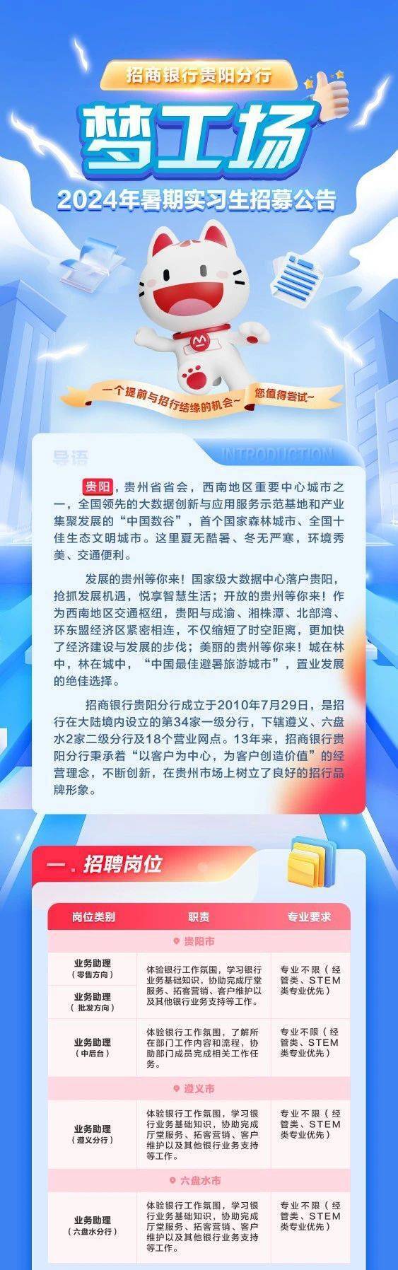 貴陽最新招聘信息匯總