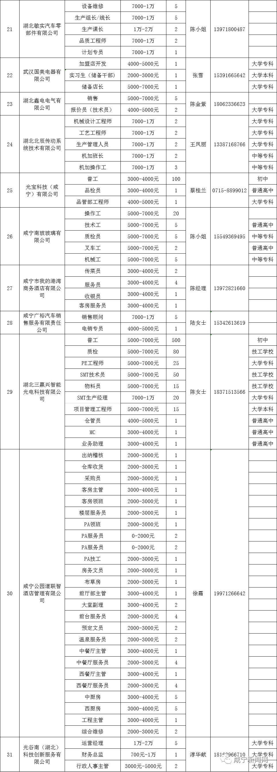 咸寧最新招聘信息及動態(tài)更新