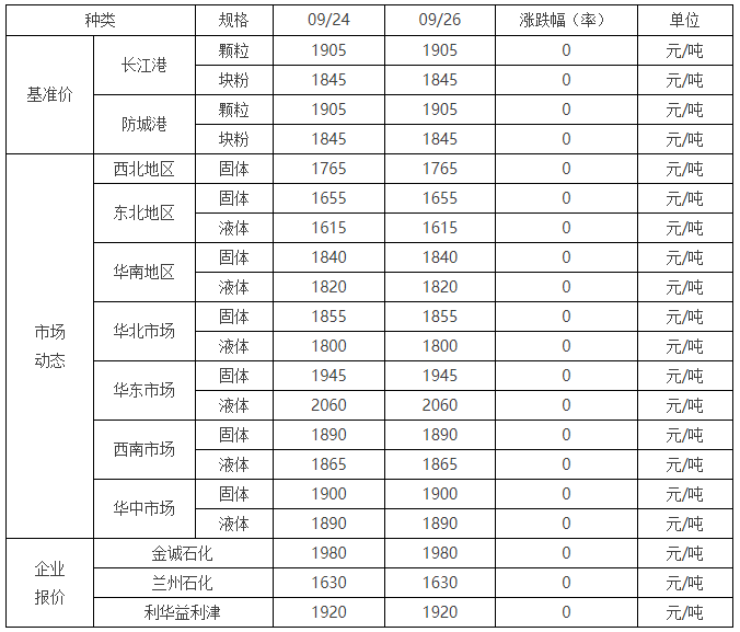 硫磺最新價格動態(tài)及小巷深處的秘密硫磺店揭秘