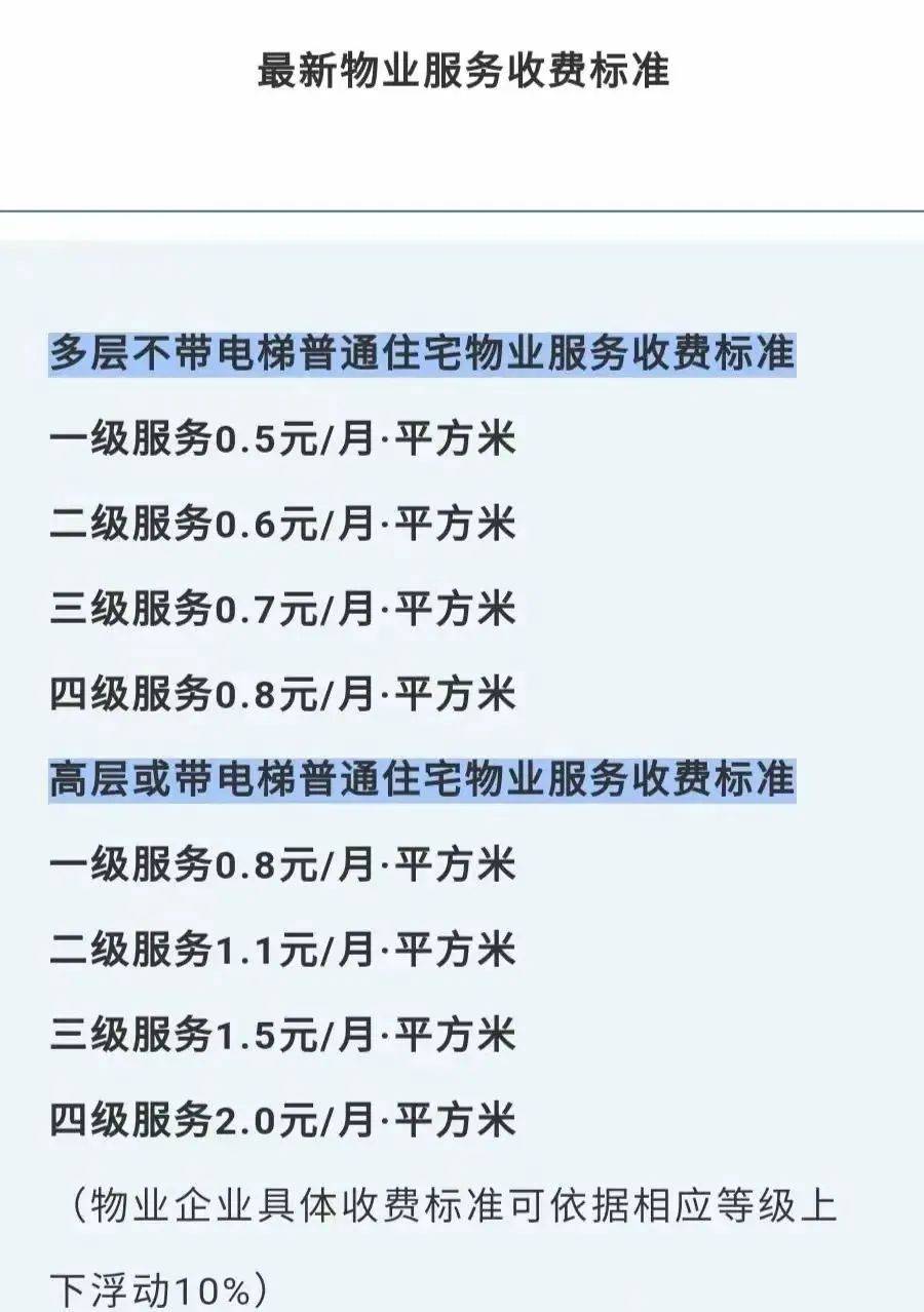 最新物業(yè)費收費標(biāo)準(zhǔn)及其觀點論述解析
