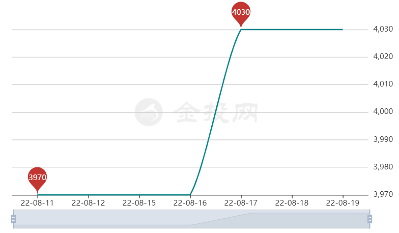 生鐵價格最新行情與小巷深處的寶藏探秘揭秘