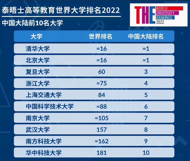 多元視角下的世界大學(xué)排名觀點(diǎn)碰撞與個人立場分析