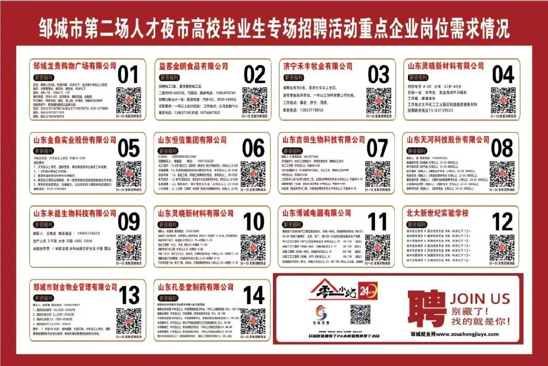 鄒城最新招聘信息,鄒城最新招聘信息概覽