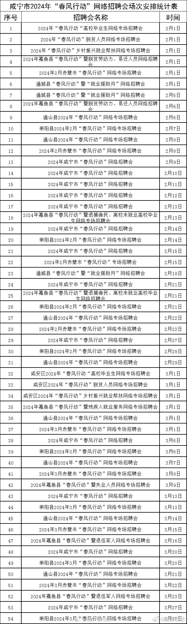 咸寧最新招聘信息，科技驅(qū)動職業(yè)與生活雙重進(jìn)階