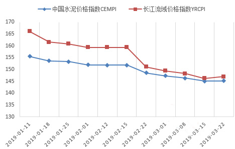 最新水泥價格走勢圖及其背后的故事揭秘