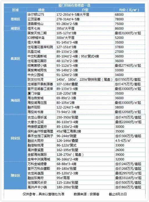 廈門最新樓盤市場熱度與個(gè)人立場探討