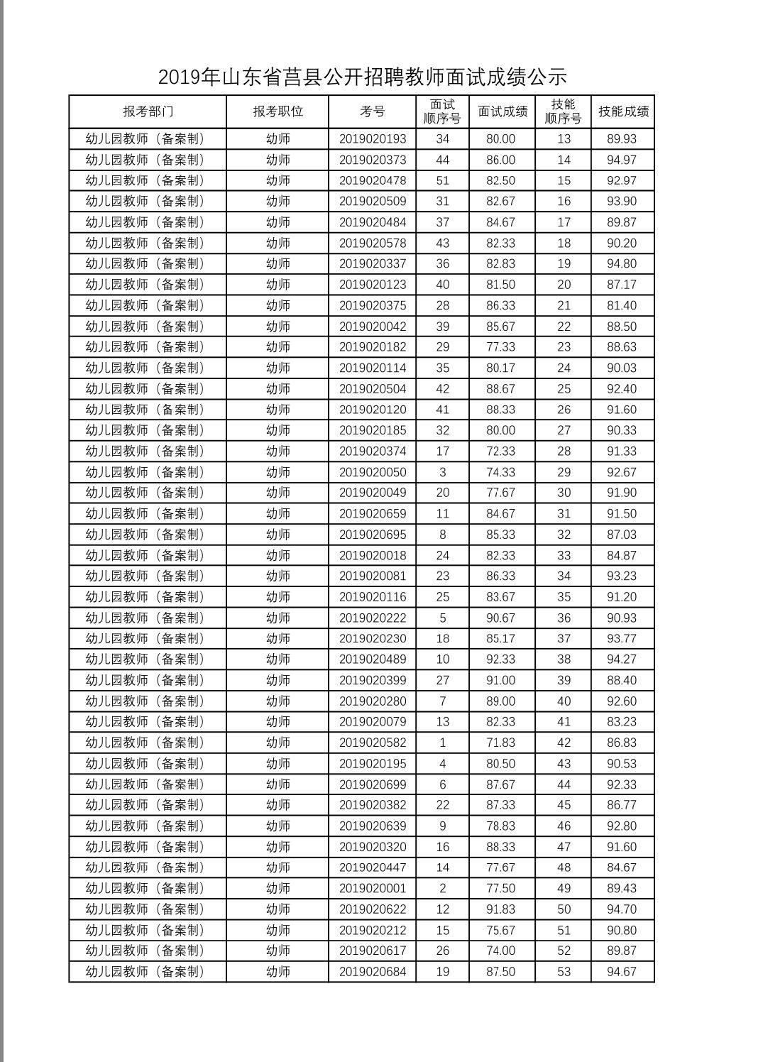 莒縣最新招聘信息及觀點(diǎn)論述