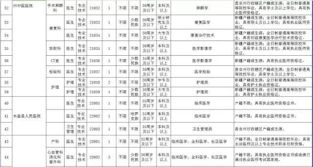 昌吉最新招聘信息及其探討