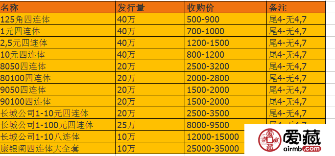 小紅書獨家揭秘，連體鈔最新價格一網(wǎng)打盡！