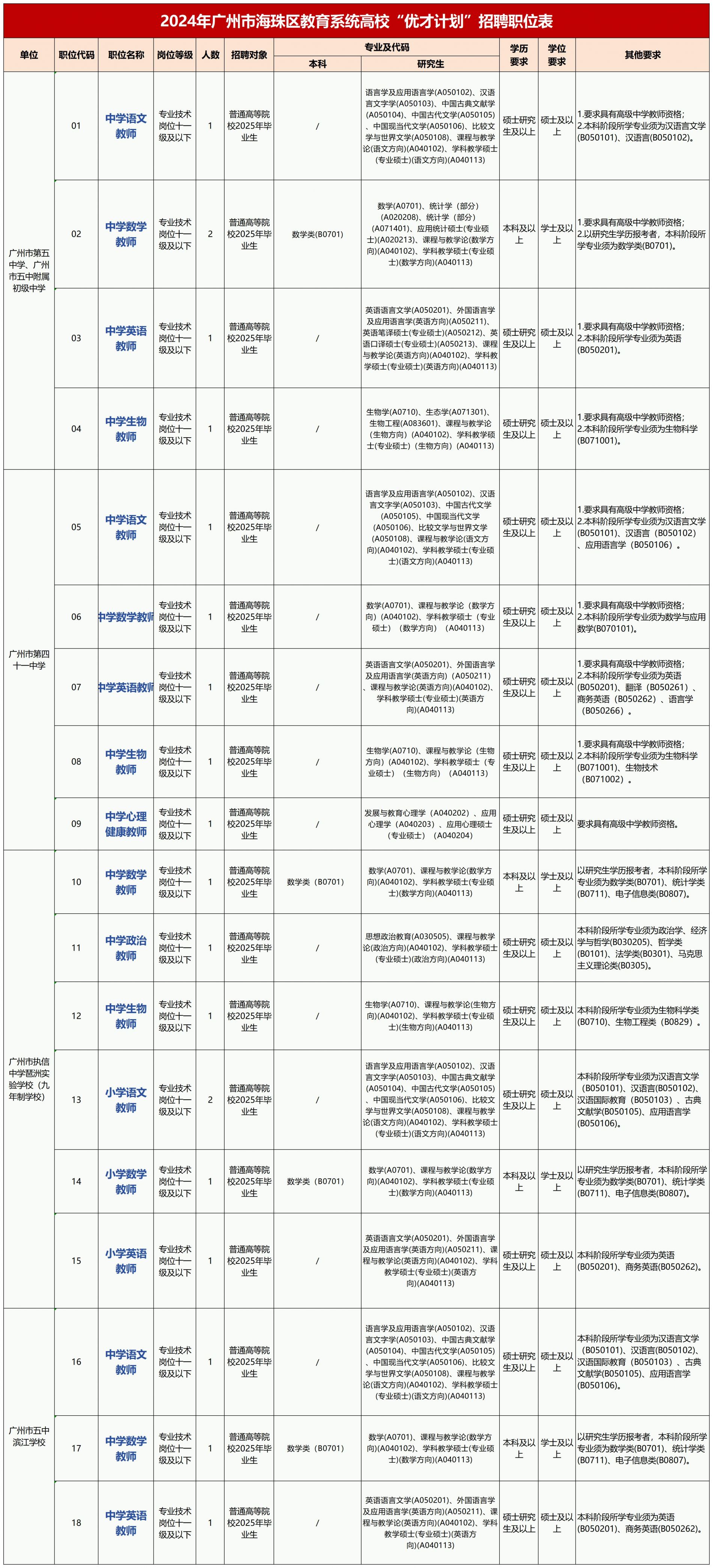 廣州海珠區(qū)最新招聘情況解析與觀點(diǎn)論述