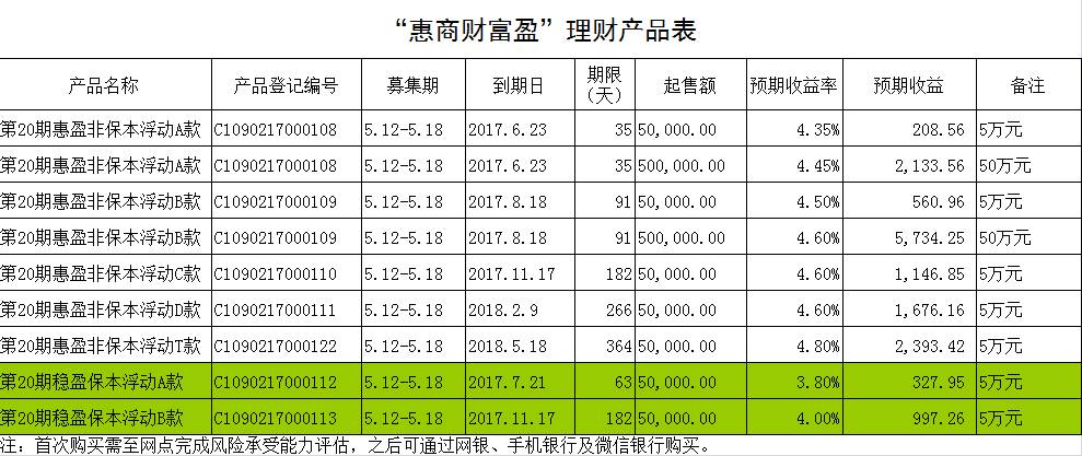 工行最新理財產(chǎn)品概覽及列表解析