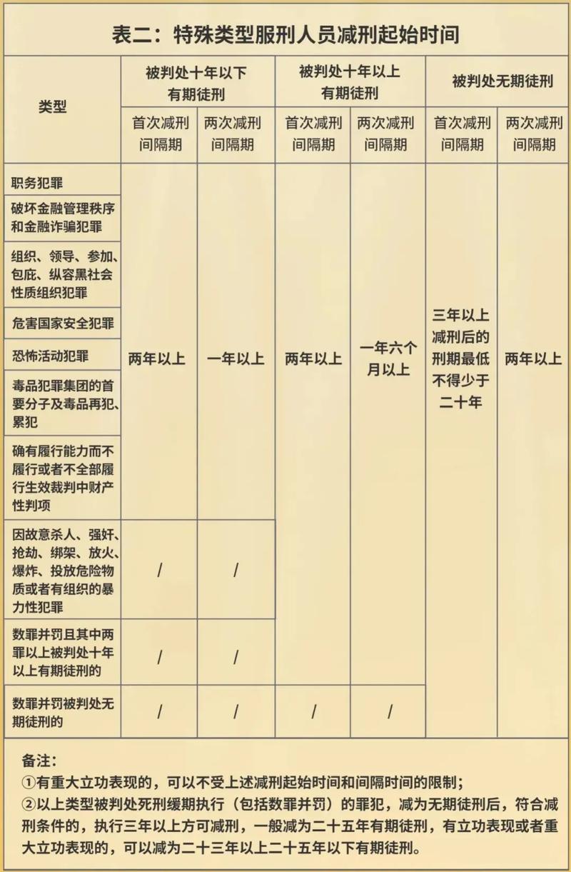 望春監(jiān)獄公布最新減刑名單，春風送暖，新生啟航