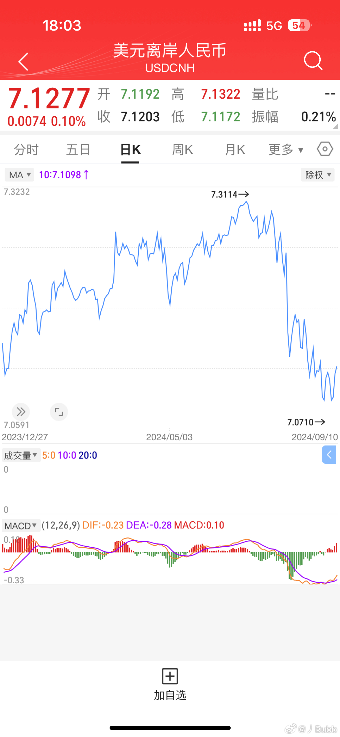 人民幣匯率風云下的日常故事，匯率走勢與溫馨生活的小觀察