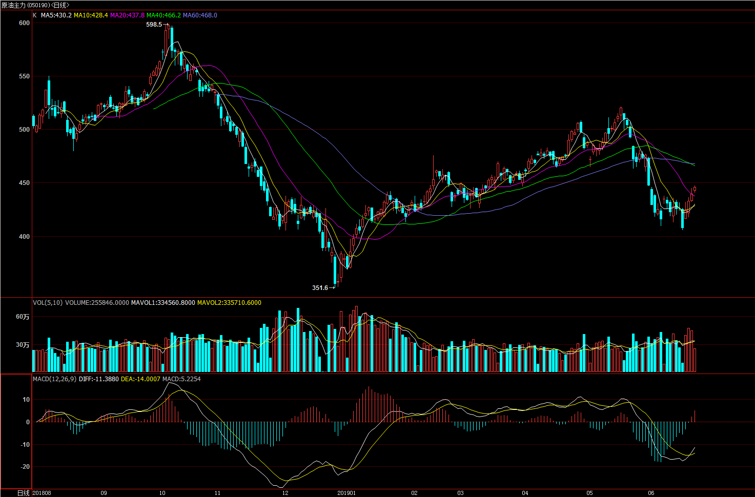 國(guó)際原油最新價(jià)格獲取與理解指南