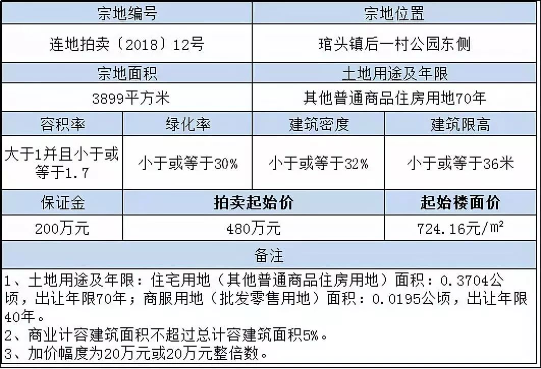 連江新樓盤最新動(dòng)態(tài)，家的溫馨故事啟程