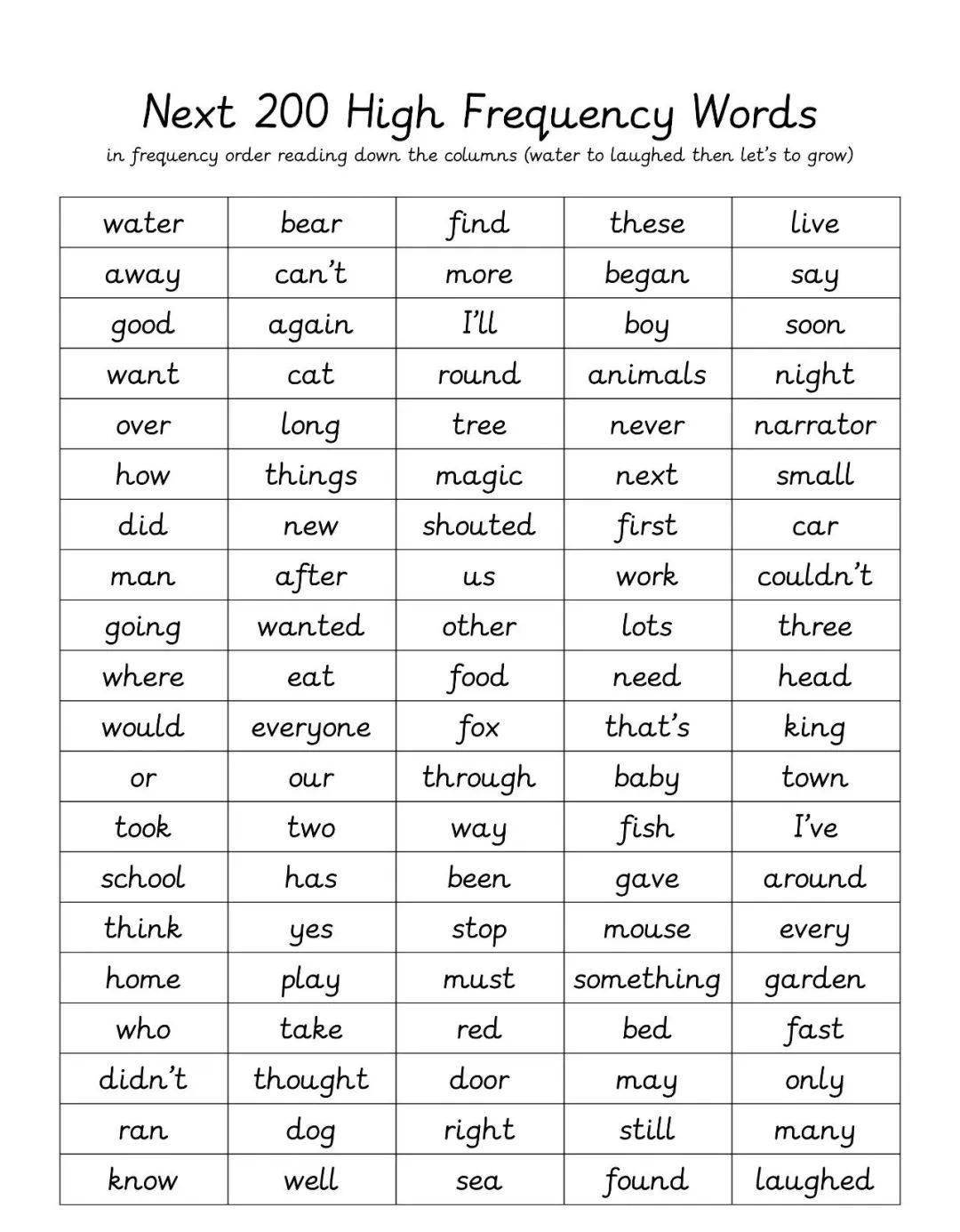 最新英文單詞寫(xiě)法科普探討