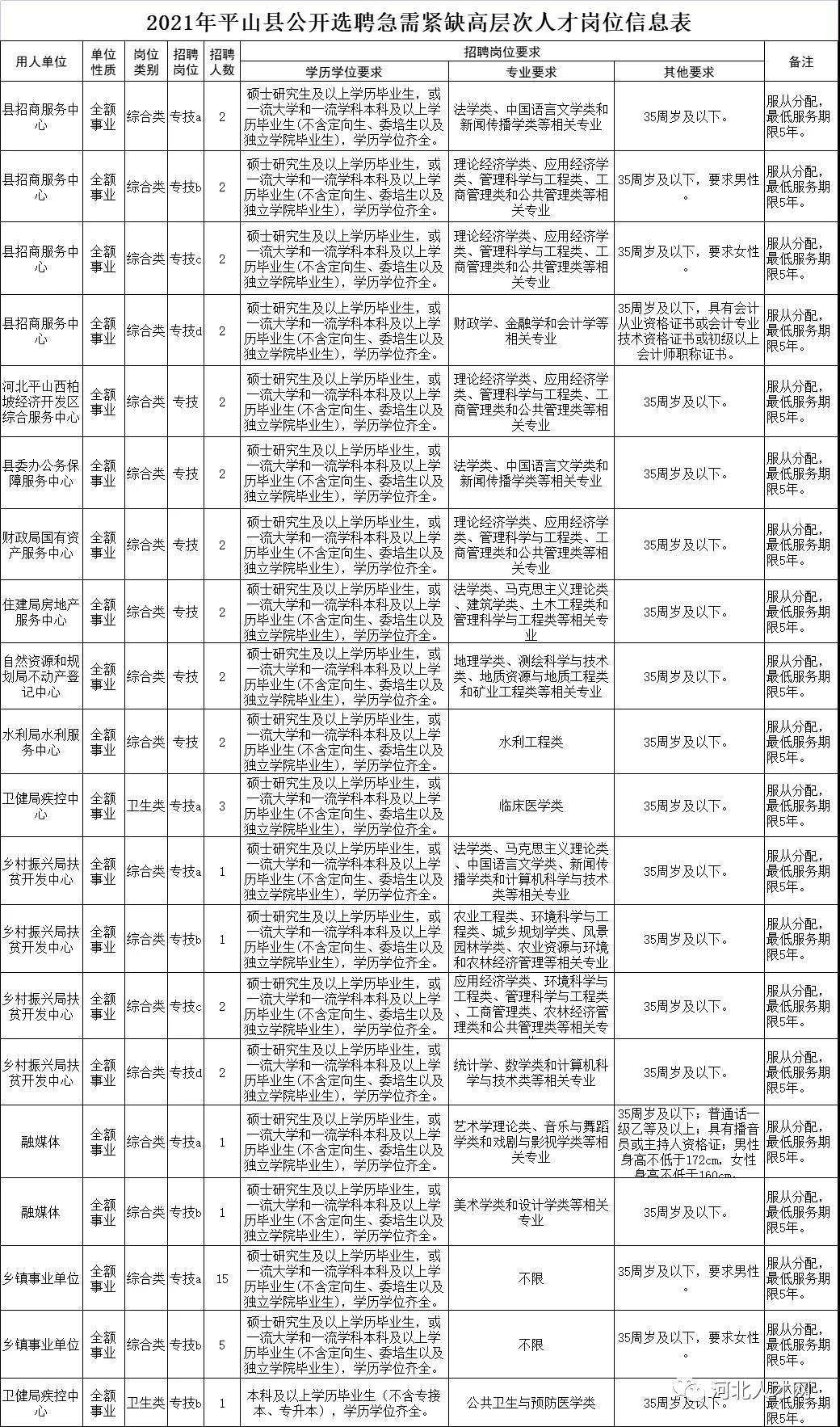 平山縣城最新人事招聘信息匯總與觀點論述
