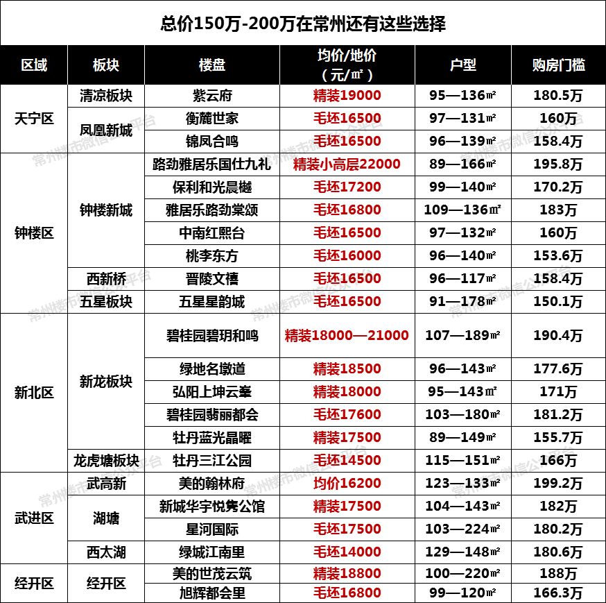 常州香溢俊園最新房價揭秘與買房攻略匯總！