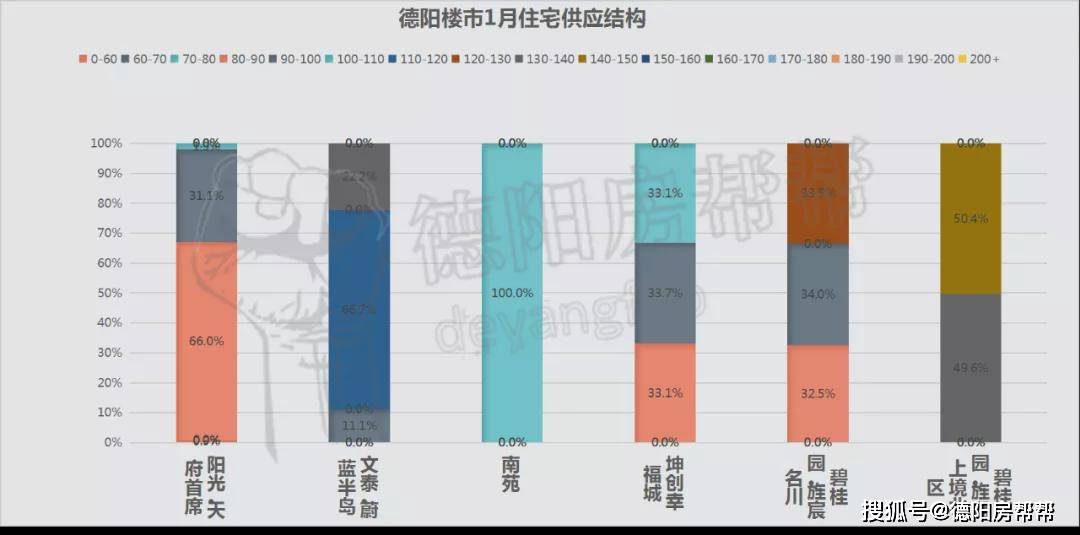 德陽房價(jià)走勢揭秘，變遷中的家園溫馨與房價(jià)故事最新消息