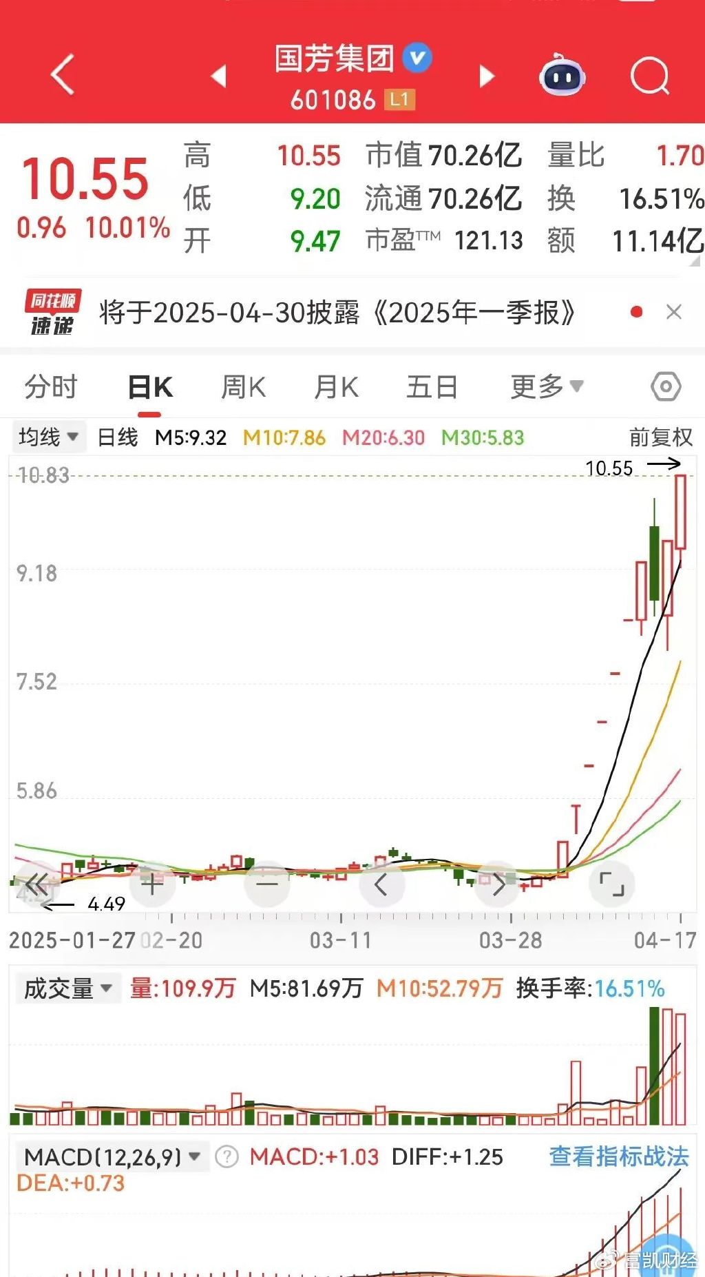 國豐買斷最新消息深度分析與觀點闡述