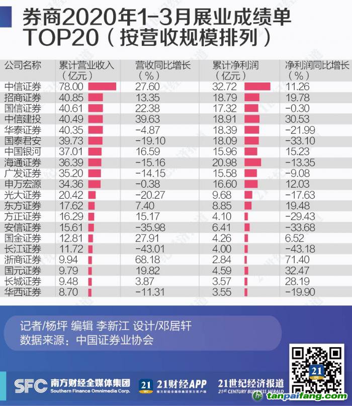 中券資本集團(tuán)最新動(dòng)態(tài)揭秘??