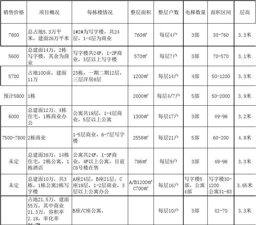 邢臺(tái)樓盤(pán)最新動(dòng)態(tài)與小巷特色小店探秘