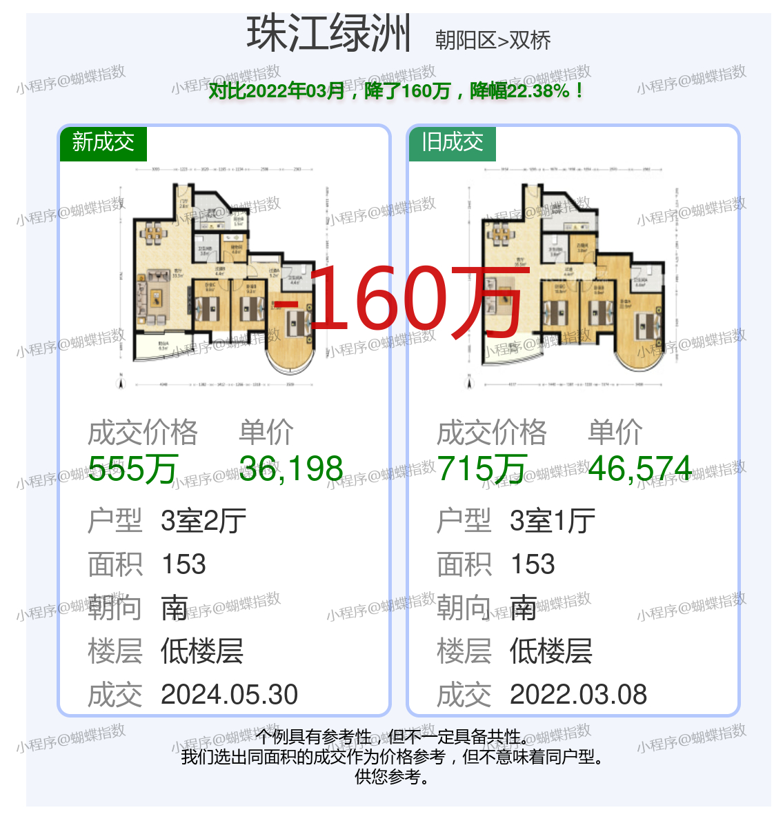 綠洲新城最新房屋概況與狀況更新