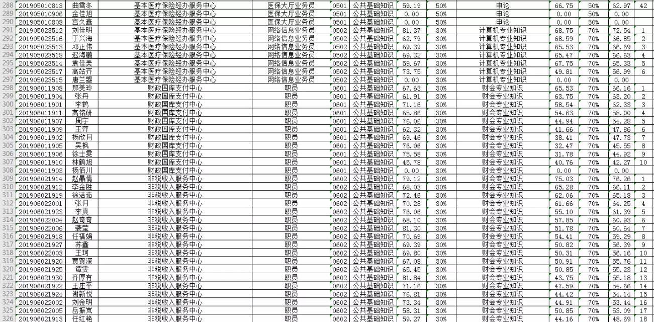 寶清縣最新招聘信息全面概覽
